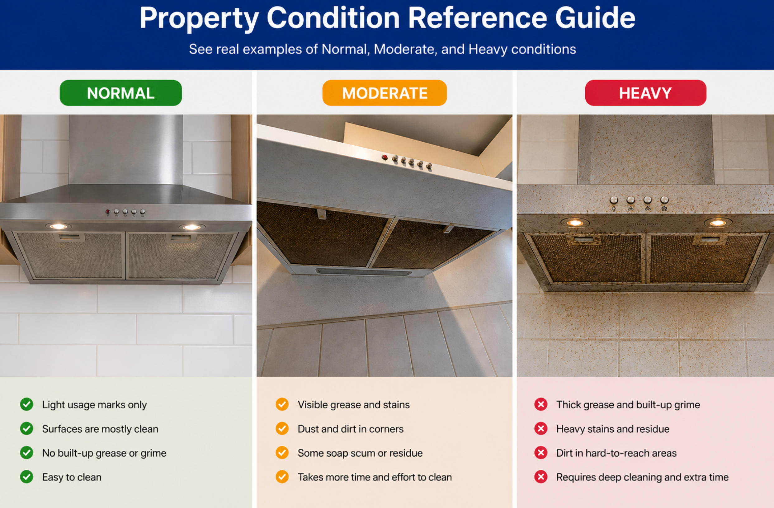 Clean residential kitchen — normal condition for end of lease cleaning Melbourne